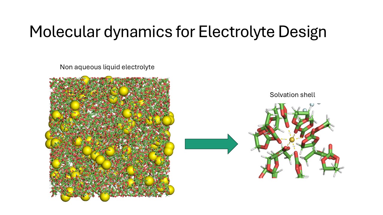 Electrolyte Design