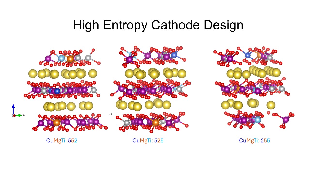 High Entropy Materials